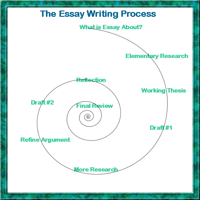 Essay writing help online