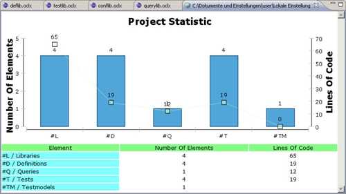 Statistics projects